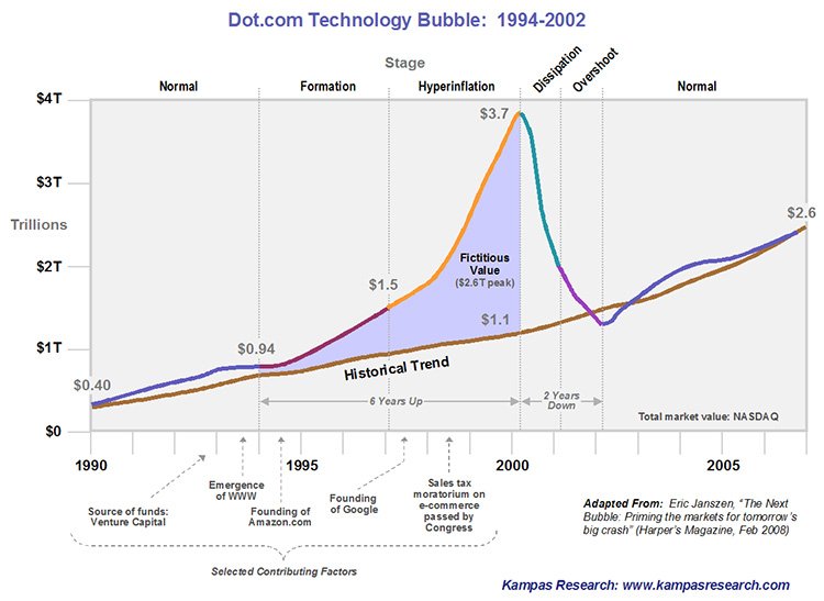 dot-com-bubble.jpg