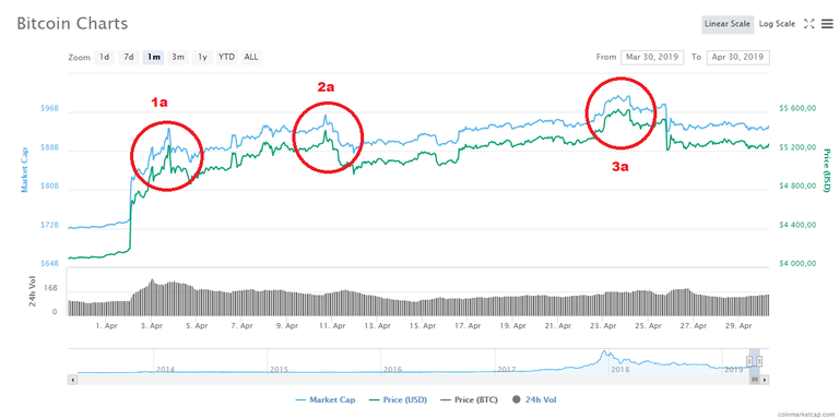 btcchart300419.png