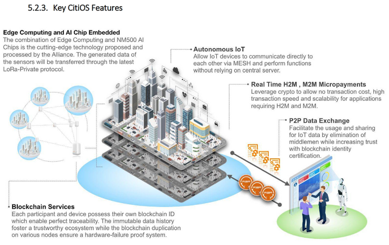 Screenshot_2019-11-05 CitiOS_Whitepaper-e9acad274b3bd3121964deeb8703ec1b97da1f8b2d78a87aa03710d1fc9538f2 pdf(1).png