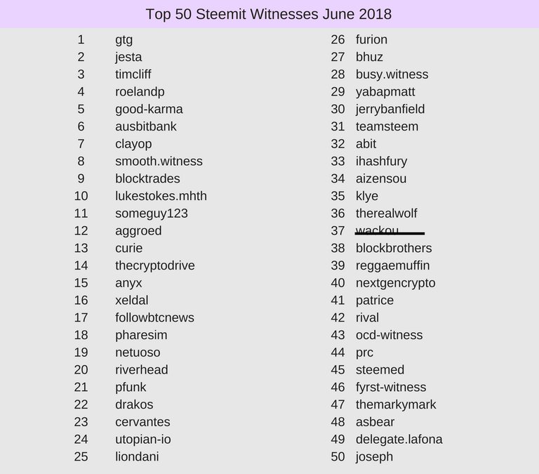 steemit witnesses fitinfun.jpg