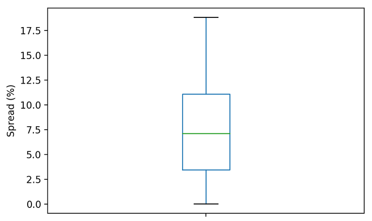 boxplot_spreads.png