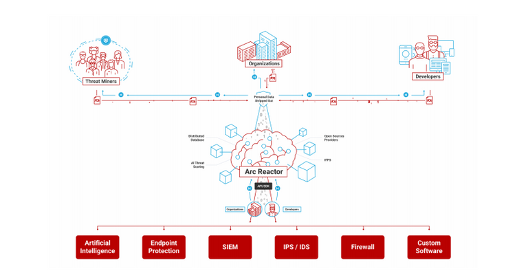 Opera Anlık Görüntü_2018-07-29_170427_tokensale.heroic.com.png