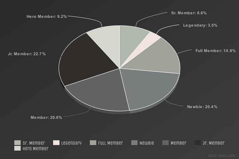 meta-chart(1).jpeg