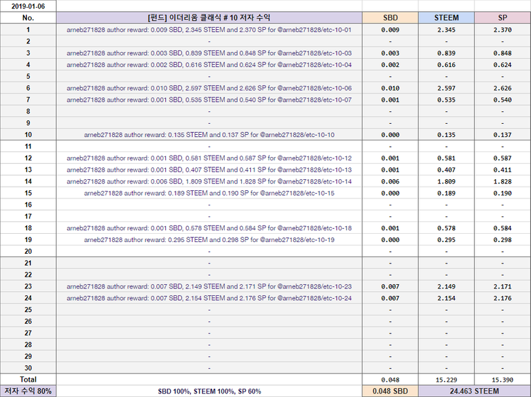 ETC #10 저자 수익.png