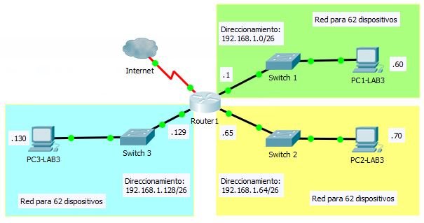 Topologia-3red_64hosts.JPG