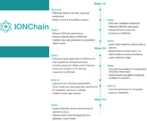 IONChain 16.png