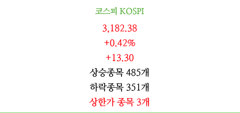 4월14일 주식 오늘의 상한가 종목(코스피)2.png