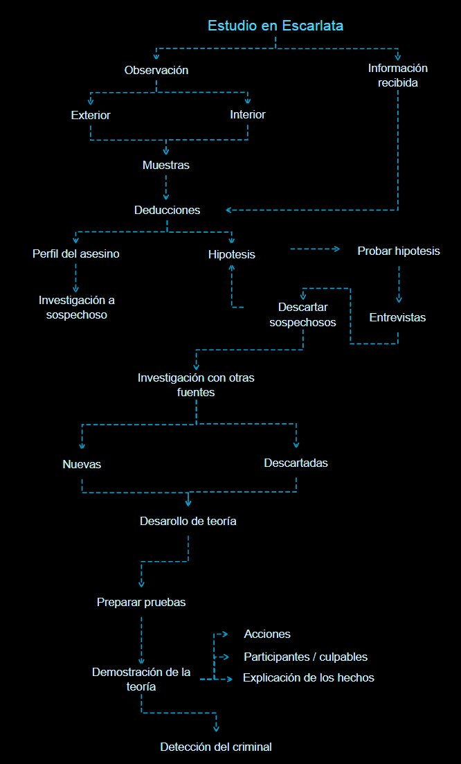 S4 Actividad 1.2.jpg