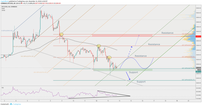 How far the price of Bitcoin will drop.png