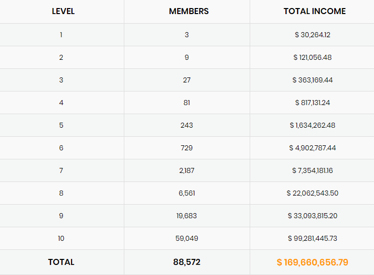 Member & total income.PNG