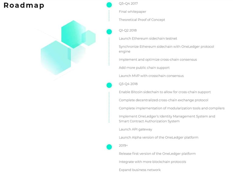 One-Ledger-Roadmap.jpg