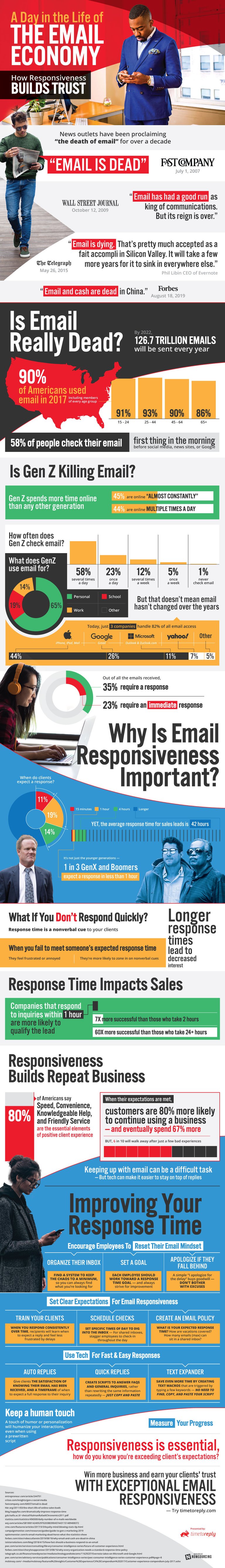 timetoreply-email-responsiveness.jpg