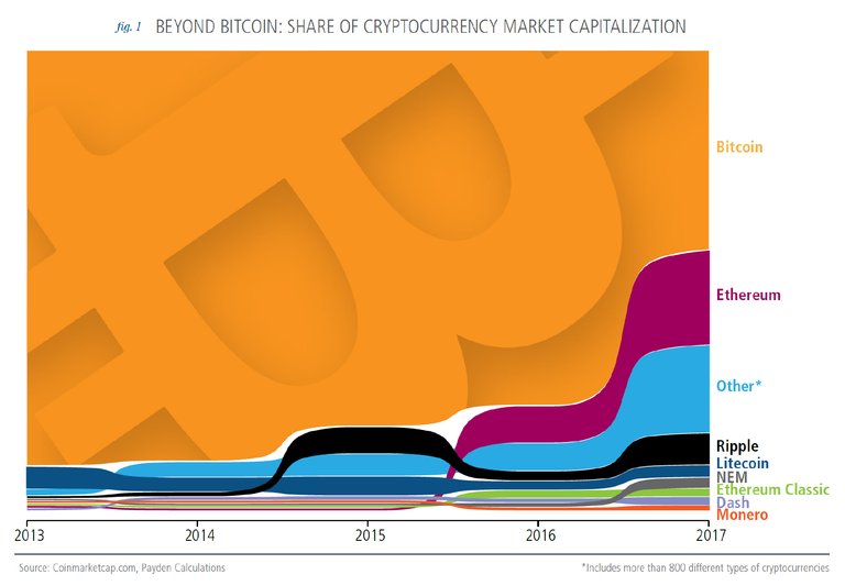 Beyond-bitcoin_AdviserVoice_GSFM-Nov17-1.jpg