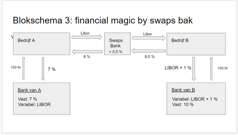 Blokschema 3 IRS.png