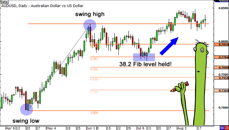 grade3-fibonacci-retracement-uptrend-end2.png