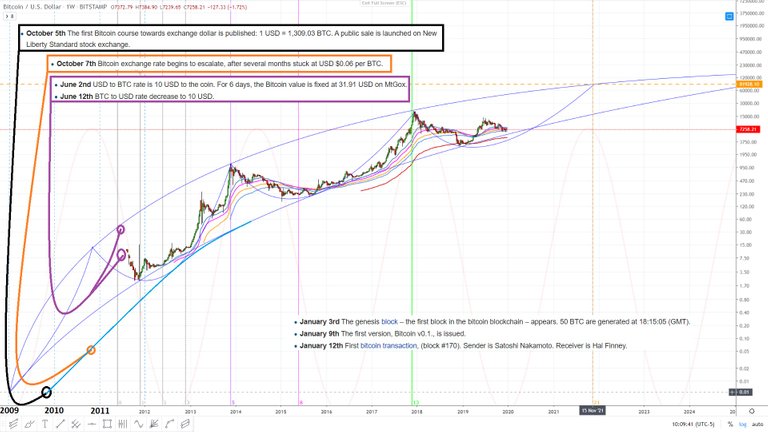 bitcoin december 30 - price history.jpg