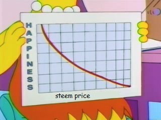 lisa-simpson-graph1.jpg