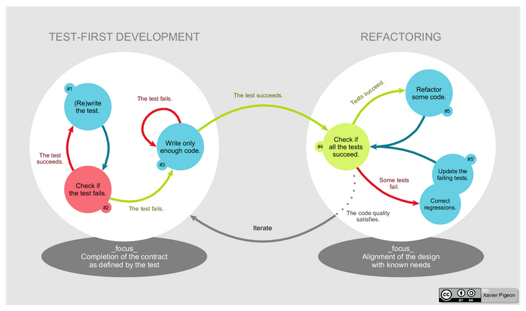 TDD_Global_Lifecycle.png