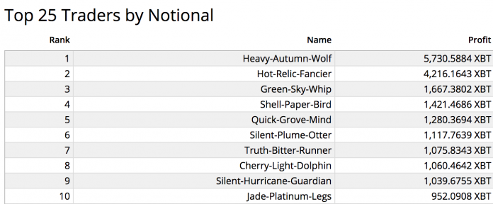 top-bitmex-traders-696x288.png