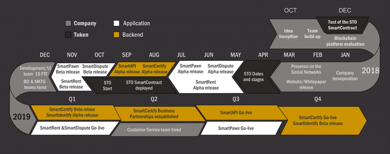 Bizshake Roadmap.png