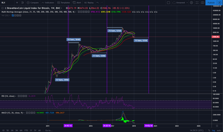 btc bottom prediction.png