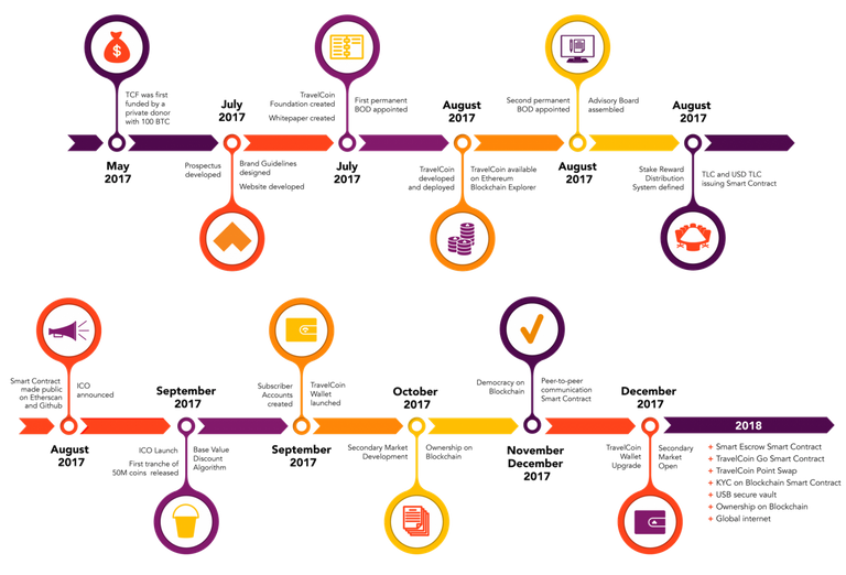 timeline-English-1200x816.png