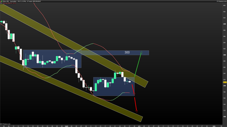 ETHUSD-Journalier-2018_09_27-09h23.png