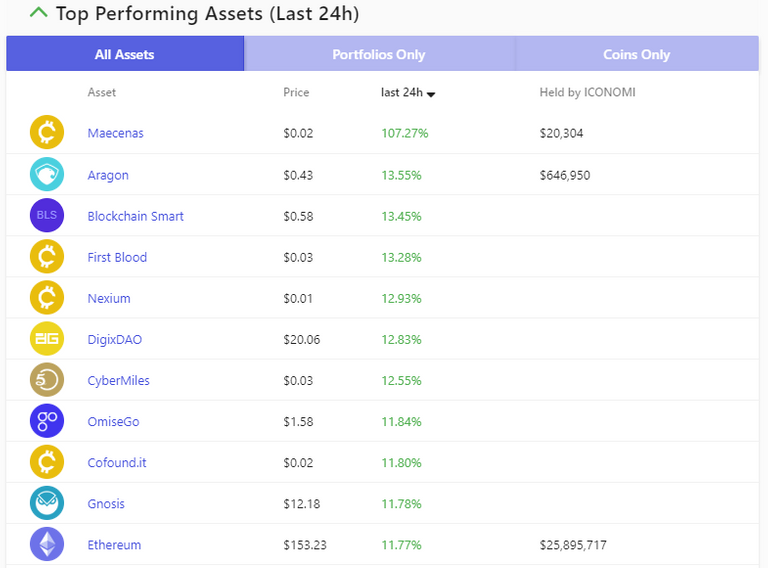 top-assets.PNG