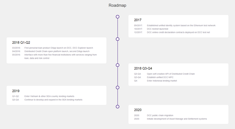 road map.PNG