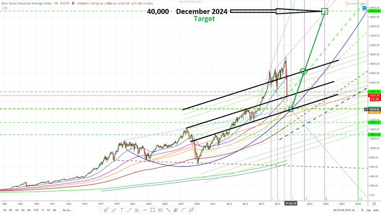 DOW jones target 40,000 2024 ..... March 17, 2020 05.jpg