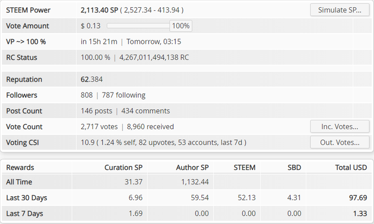 spreadfire1 steemworld stats 12oct2018.png