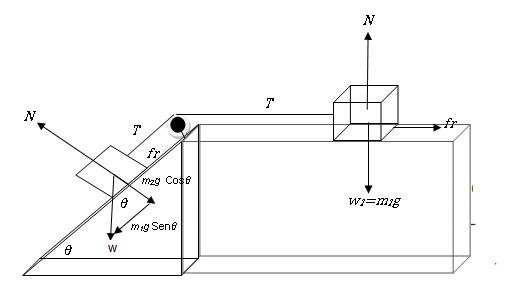 Figura 2 sistema dinamico.jpg