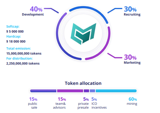 MODULE TOKEN ALLOCATION.PNG