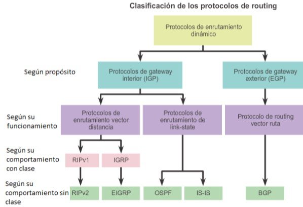 clasificación_de_routing_dinámico.jpg