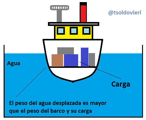 Barco2.png