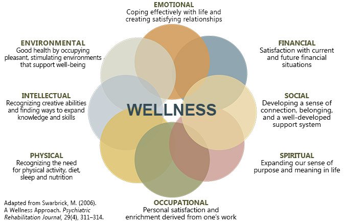 eight-dimensions-wellness1.jpg