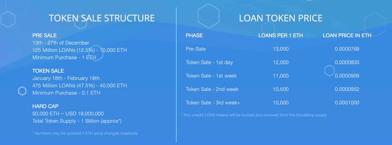 Token-Sale-Structure.jpeg