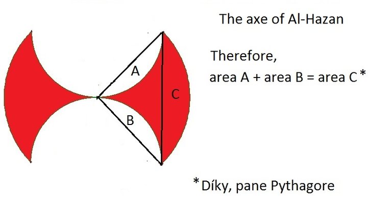 Axe of Al-Hazan pyth 2 blades.jpg