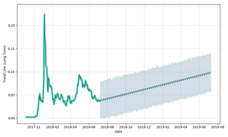 tron-forecast.png