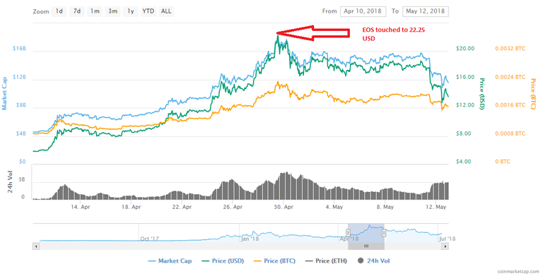 EOS MAINNET pic.png