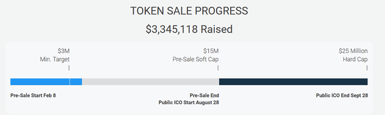 Cryptyk Tokensale Progress.png