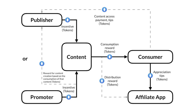 media protocol in action.png