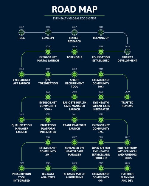 eyeglob roadmap.jpg