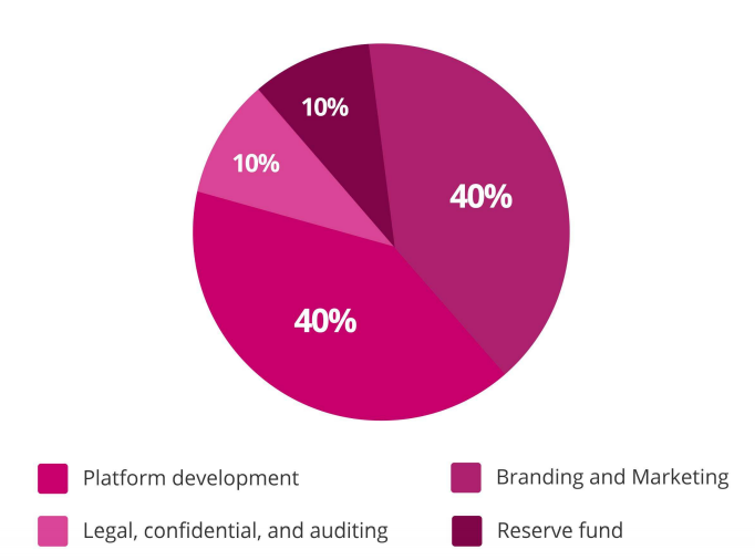 Bcnex use of funds.PNG