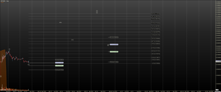 VETUSD - Primary Analysis - Oct-24 0638 AM (1 day).png