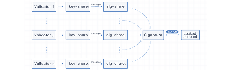 Wanchain generating locked account signature.png