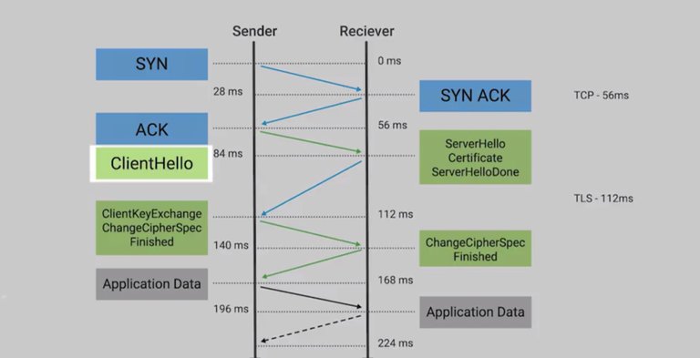 tls handshake.jpg