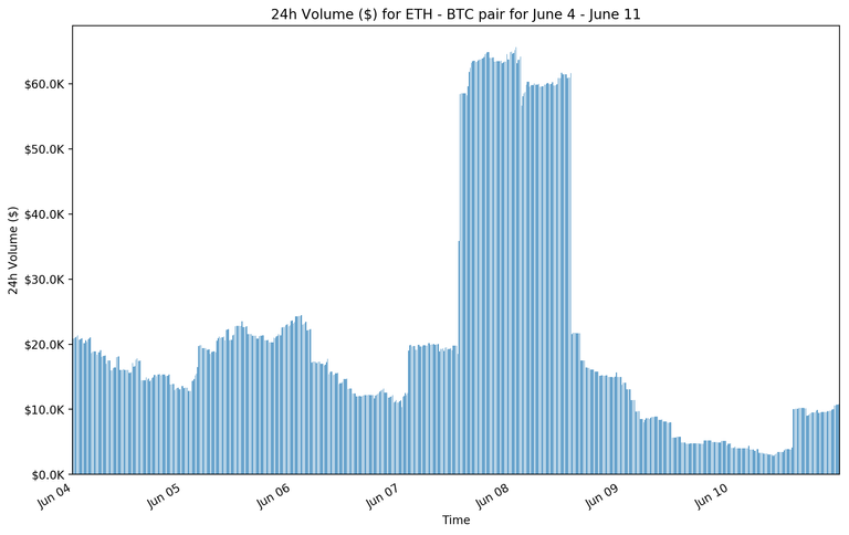 Week1ethbtc_bar.png