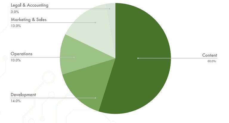 SPORT token distribution.jpg