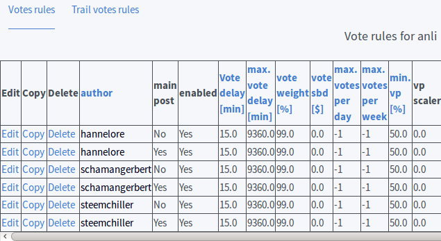 Screenshot at 2019-08-04 15:14:17 anli votes rules.png